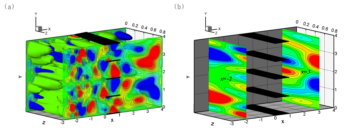 Iso-pressure contours for broadband noise by interaction of 3-D cascade with ingesting turbulence