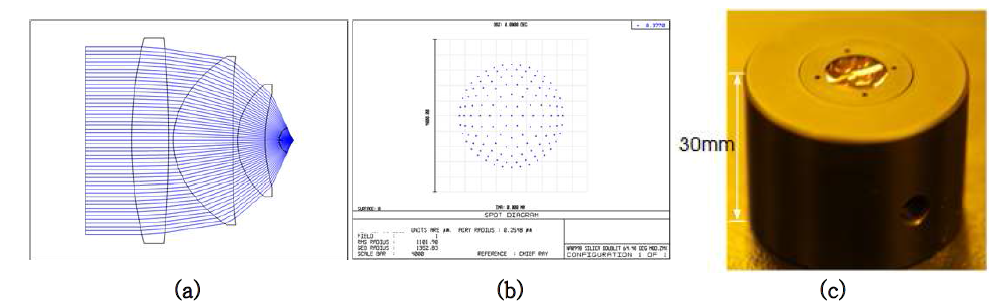 3단 렌즈 기반 광각 자외선 노광렌즈 설계, 광수치해석, 제작
