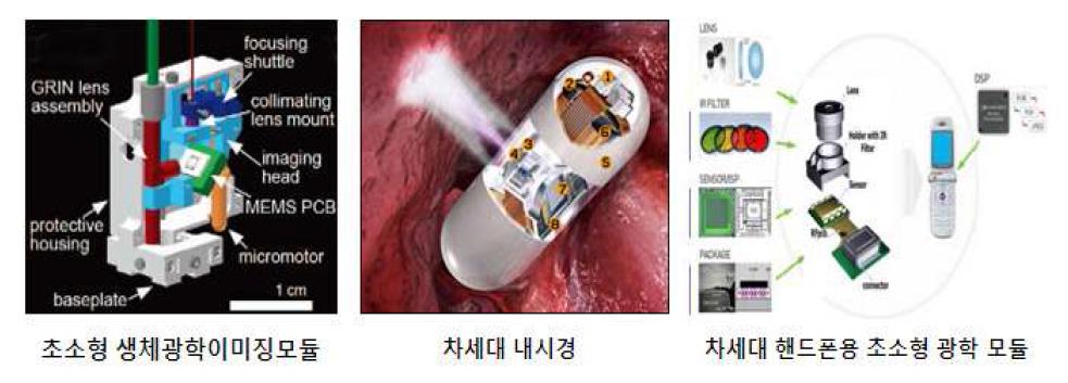 인공 곤충눈 포토닉소자를 모태로한 차세대 이미징소자의 활용 예시