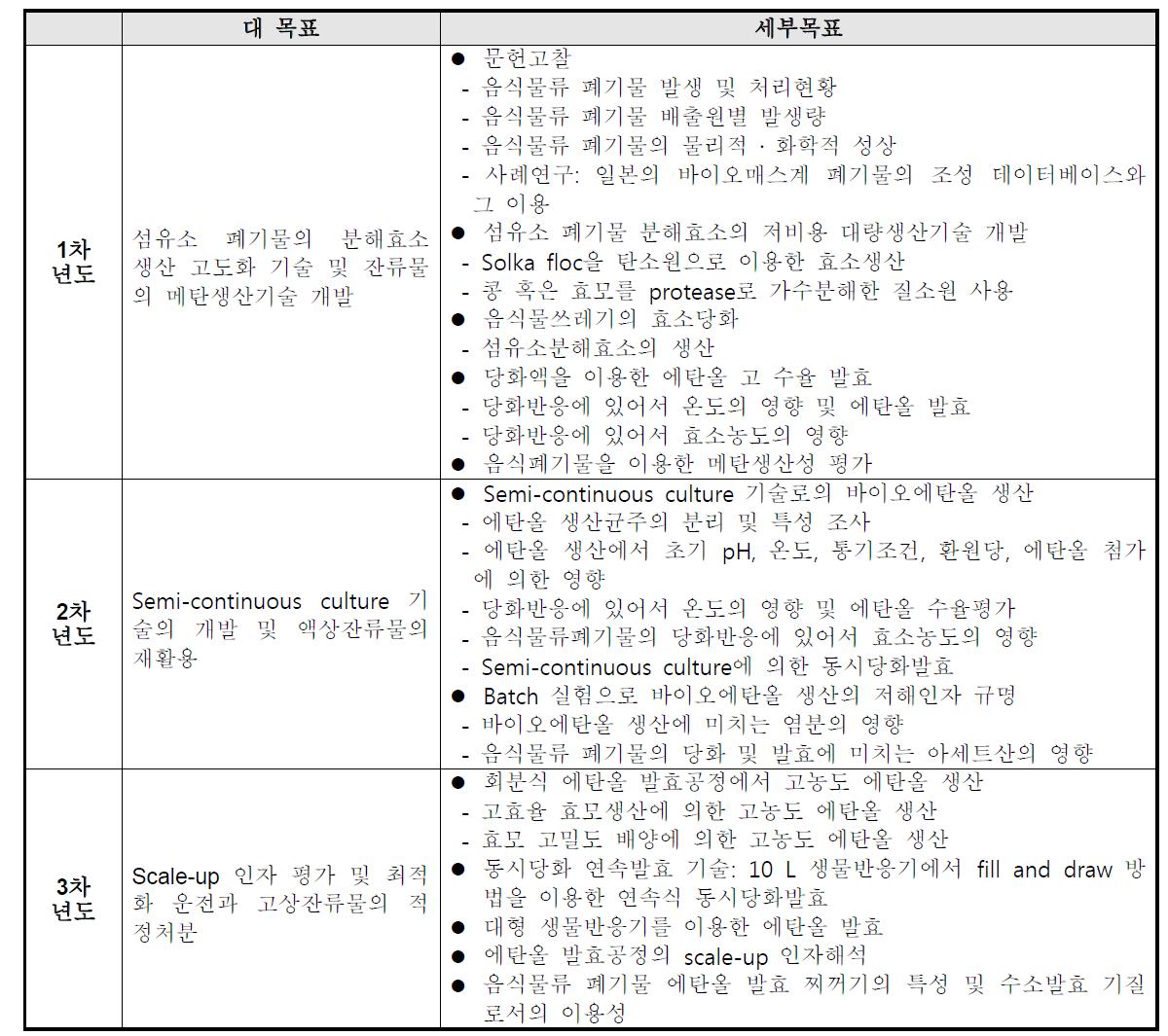 본 연구의 대 목표와 세부 목표