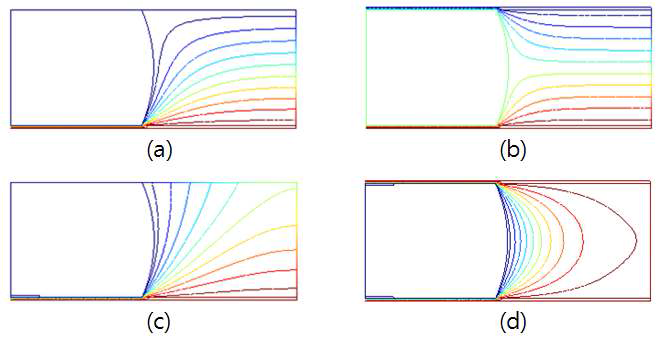 Simulation result of potential contours in various electrowetting configurations