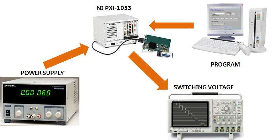 Schematic of voltage control by using LabVIEW system and DAQ module
