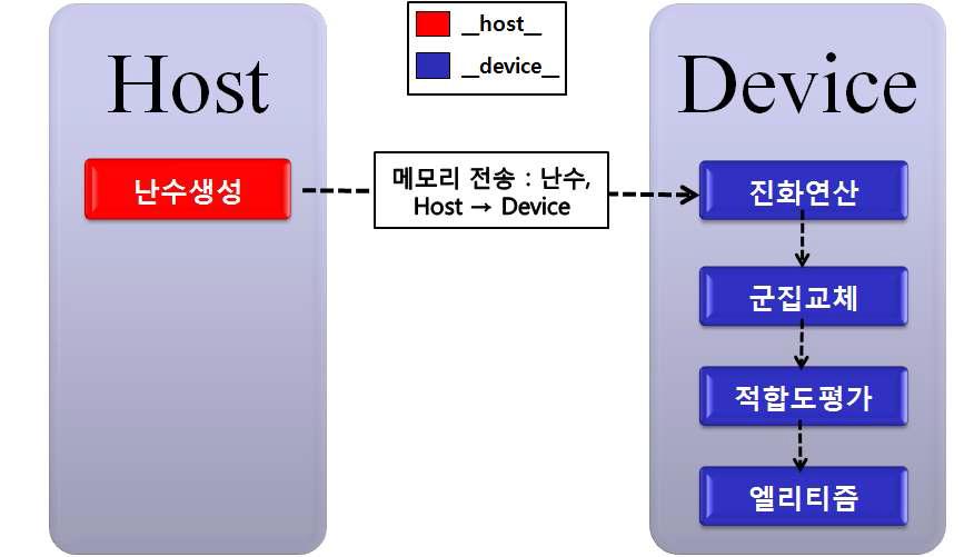 Model 3-D_evol+eval