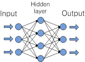 뉴럴 네트워크의 구조