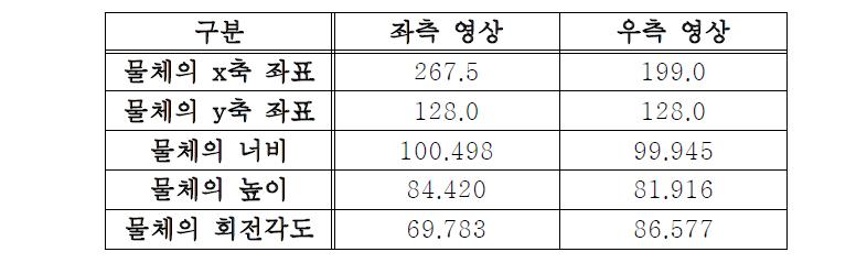 결과 영상을 통한 물체 정보