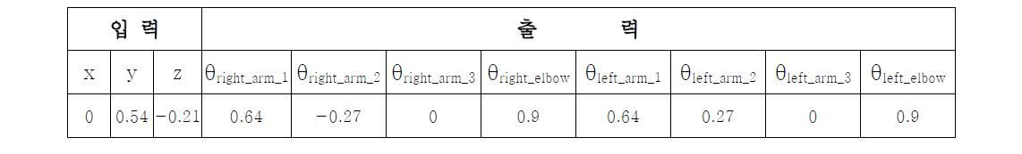 신경망의 학습 데이터 셋의 예시