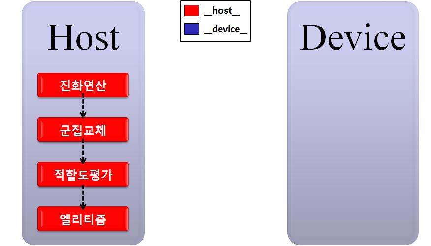 Model 1-HOST