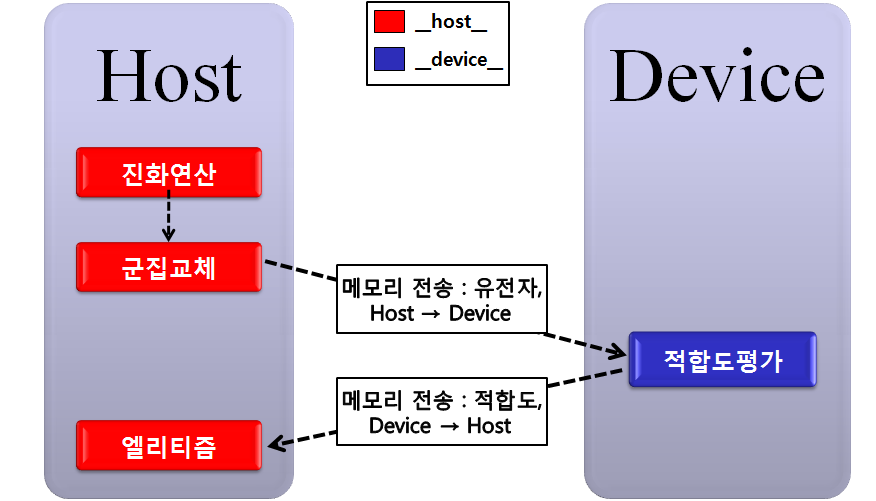 Model 2-D_eval