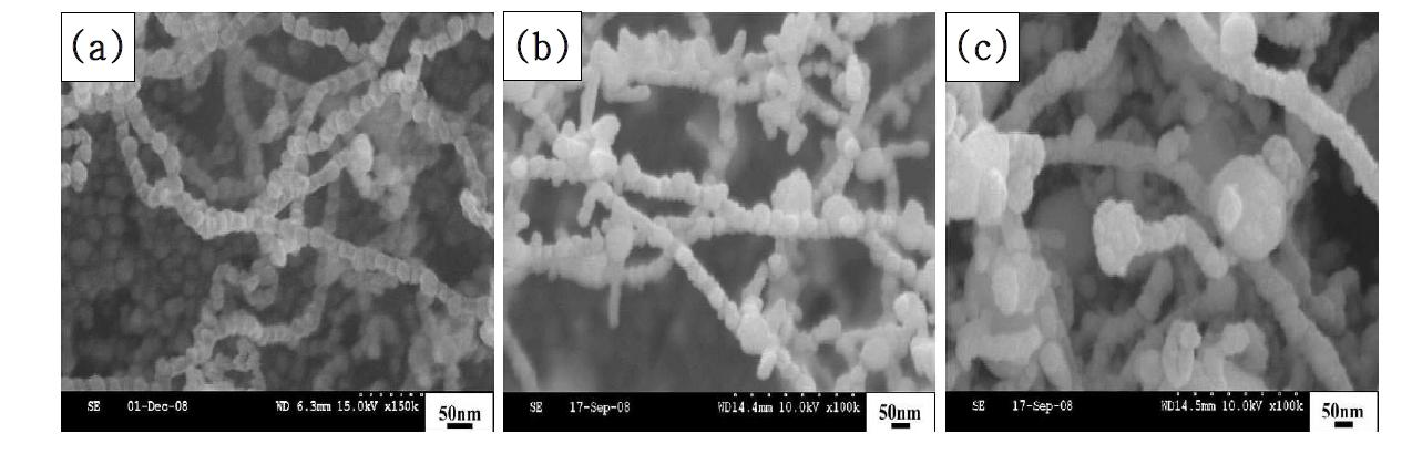 SEM images of the SiOx stem nanowires after the Au films were deposited and annealed, with a Ag sputter time of (a) 5 s, (b) 30 s, and (c) 120 s.