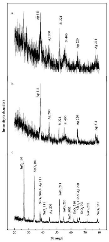 XRD patterns of Ag-coated SiOx nanowires, (a) before and (b) after the thermal annealing, respectively. (c) XRD pattern of the product, in which the Sn powders were evaporated onto the Ag-coated and annealed SiOx nanowires.