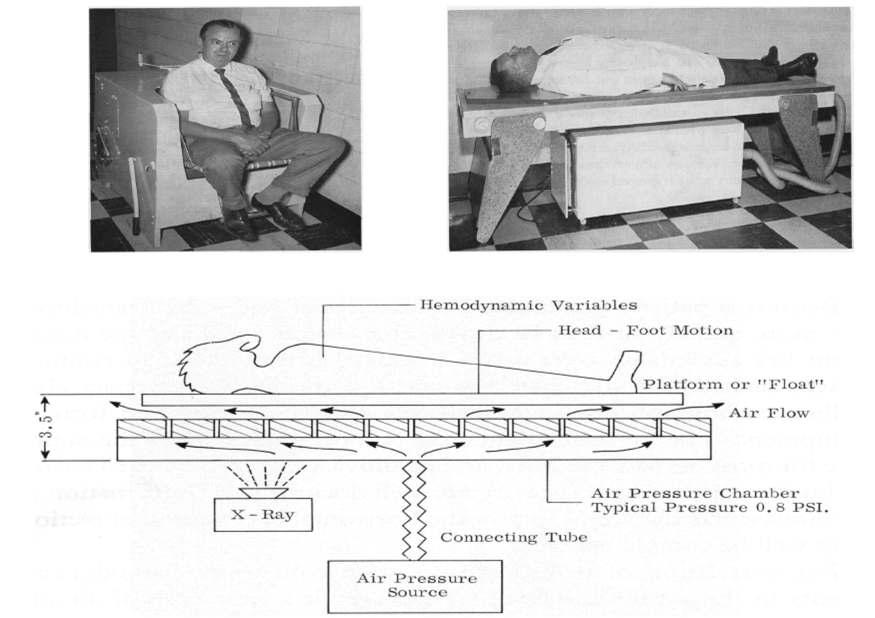 의자형 및 침대형의 심탄도 계측 시스템[28].