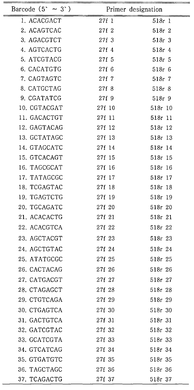 바코드 표지 16S rRNA 유전자 primer