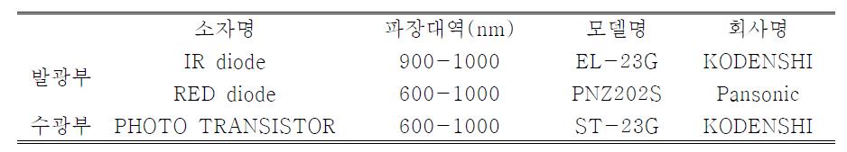 직접 제작한 SpO2 센서의 스펙