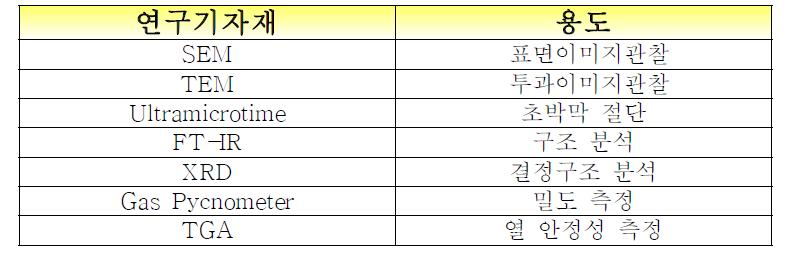 고체 입자의 특성 시험 장비