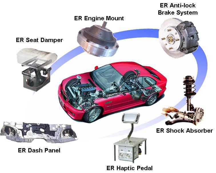 차량용 ER 응용 장치