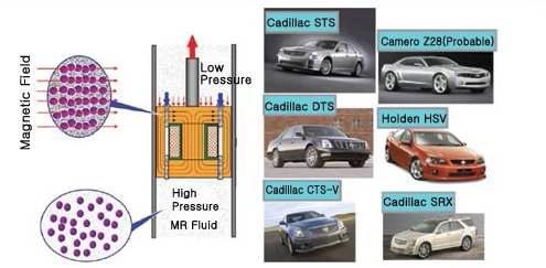 MR 댐퍼의 구조와 MR 댐퍼를 적용한 차량들