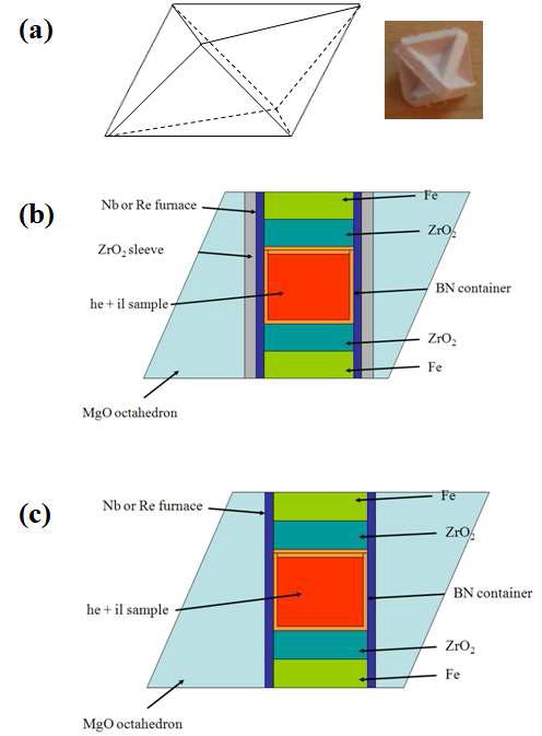 MgO octahedron for construction of the sample room (a). Sample room design of the walker-type multi anvil cell. model 1 (b), model 2 (c).