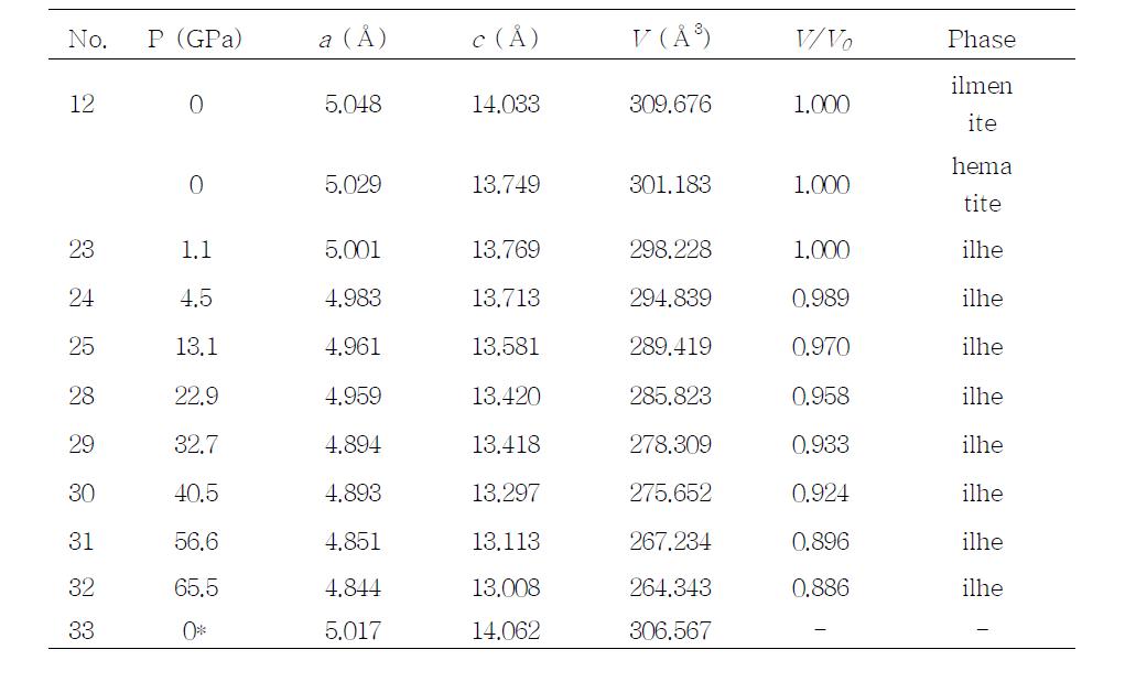 Run 1 experiment of ilmenite-hematite