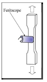 Tensile specimen with attached Feritscope