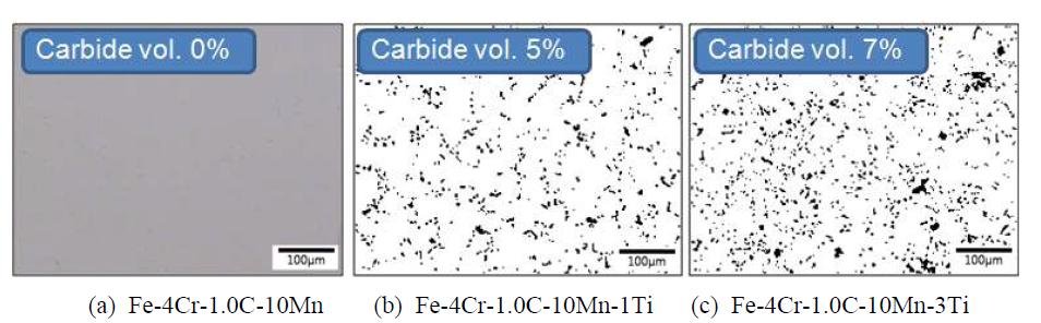 Carbide volume fraction as a function of Ti concentration of Fe-Cr-C-Mn-Ti specimens