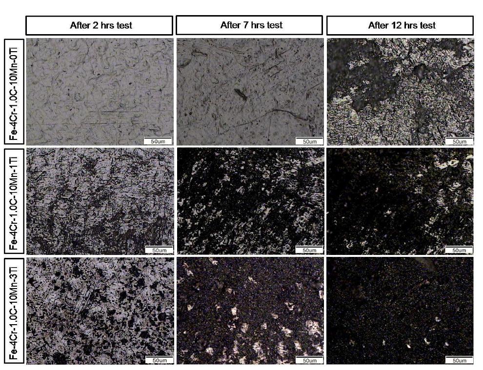 Optical micrographs of eroded surfaces due to cavitation of Fe-Cr-C-Mn-Ti alloys with the exposed time