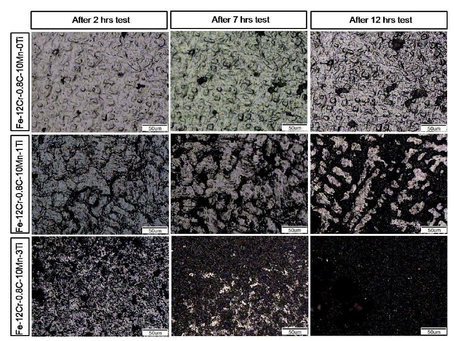 Optical micrographs of eroded surfaces due to cavitation of Fe-Cr-C-Mn-Ti alloys with the exposed time