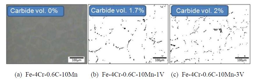 Carbide volume fraction as a function of V concentration of Fe-Cr-C-Mn-V specimens