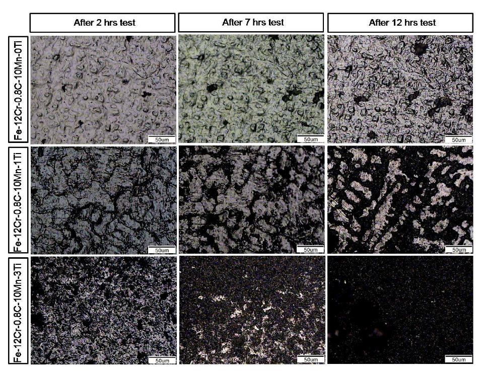 Optical micrographs of eroded surfaces due to cavitation of Fe-Cr-C-Mn-V alloys with the exposed time