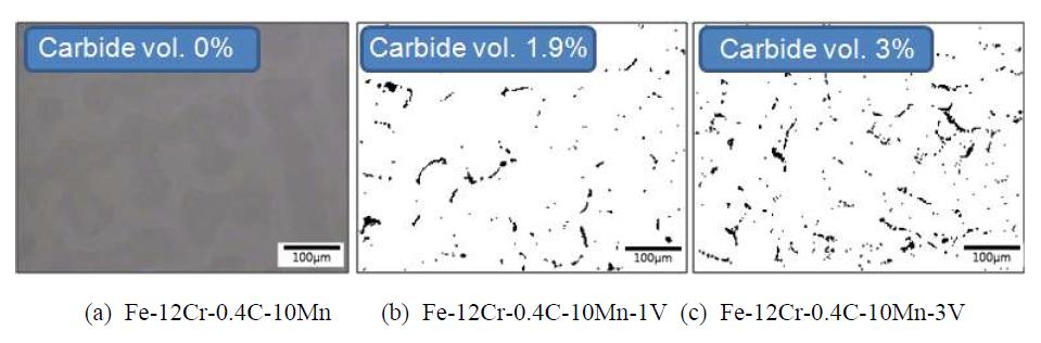 Carbide volume fraction as a function of V concentration of Fe-Cr-C-Mn-V specimens