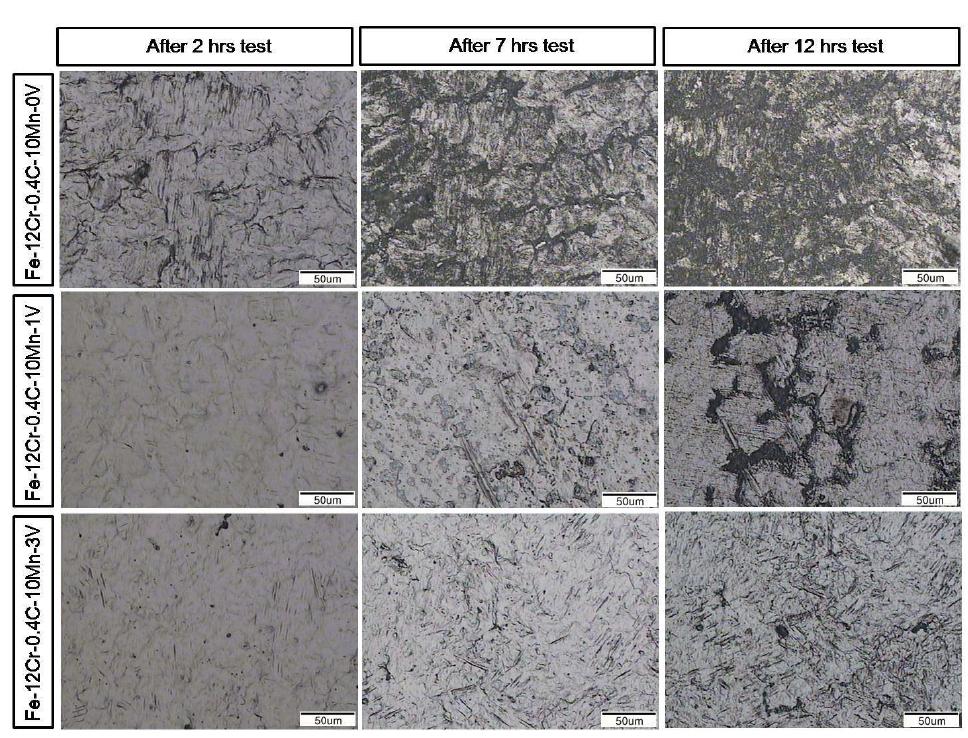 Optical micrographs of eroded surfaces due to cavitation of Fe-Cr-C-Mn-V alloys with the exposed time