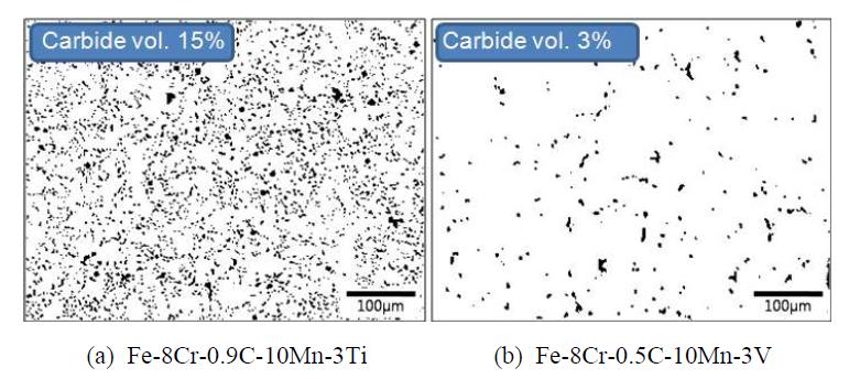 Carbide volume fraction as a function of Fe-Cr-C-Mn-Ti and Fe-Cr-C-Mn-V specimens