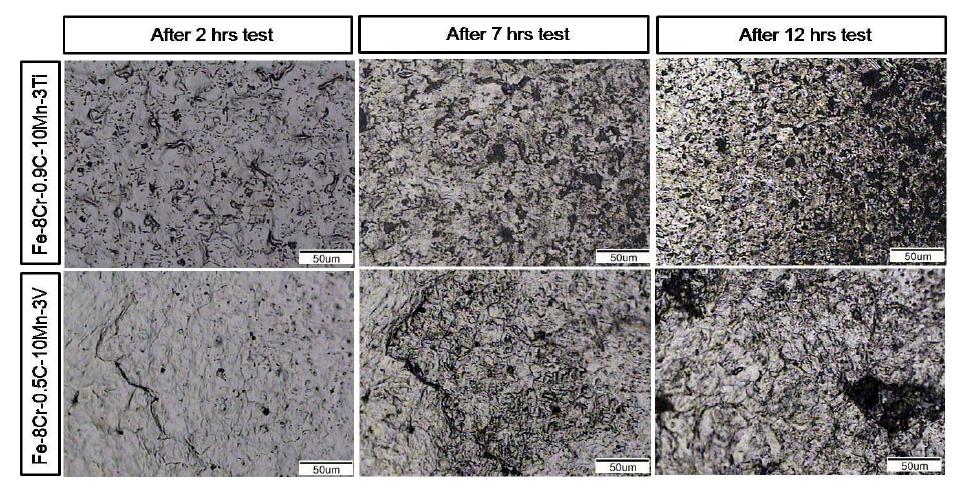 Optical micrographs of eroded surfaces due to cavitation of Fe-8Cr-0.9C-10Mn-3Ti and Fe-8Cr-0.5C-10Mn-3V alloys with the exposed time