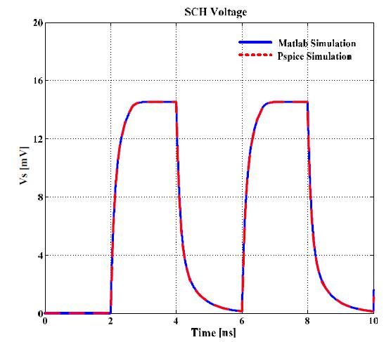 PSPICE와 MATLAB 시뮬레이션 결과의 비교(SCH 영역)