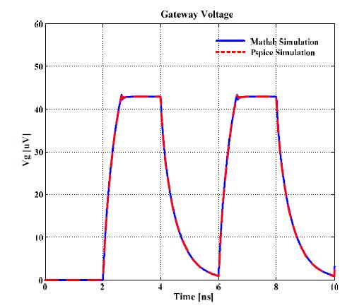 PSPICE와 MATLAB 시뮬레이션 결과의 비교(Gateway 영역)