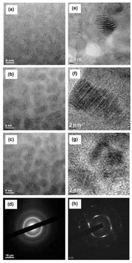 CoFeSiB 박막의 TEM 분석 (a)-(d): Co-rich 비정질 CoFeSiB, (e)-(h): Nanocrystalline CoFeSiB