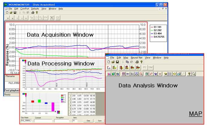 측정시스템의 모니터링 및 분석 Window