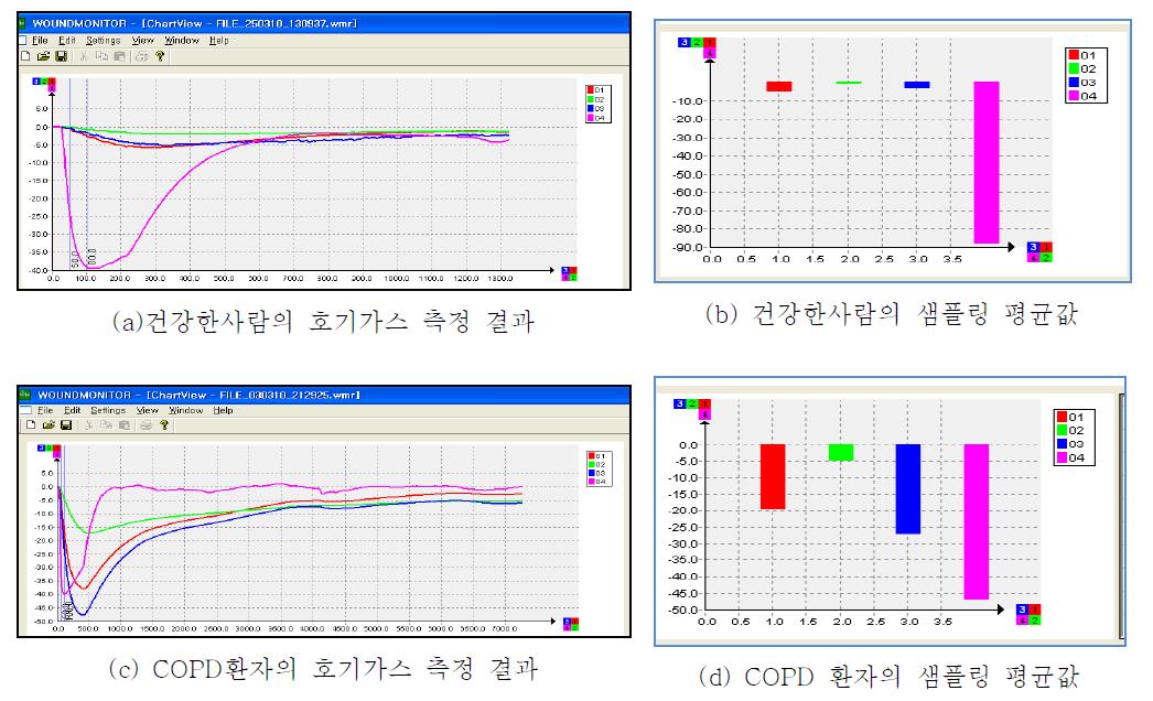 건강한사람과 COPD 환자의 호기가스 비교