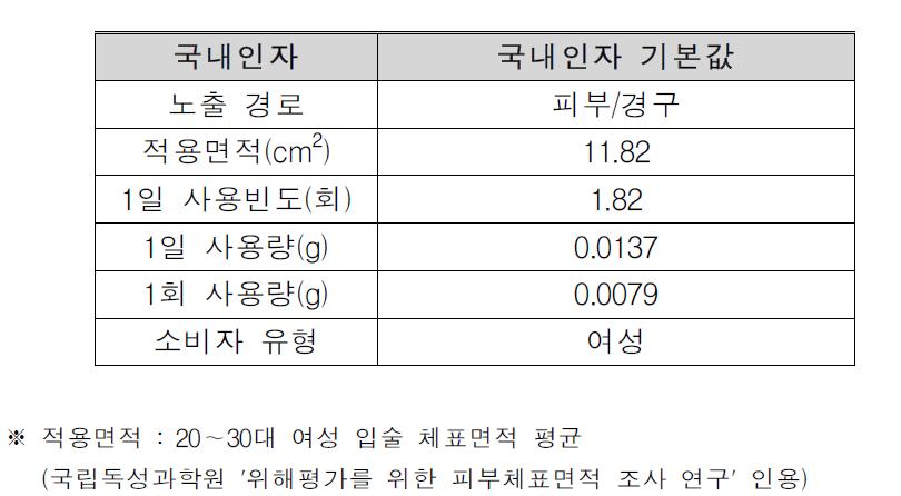 참조