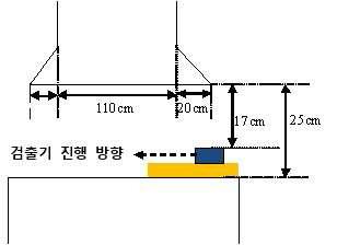 전자빔 실험 개략도