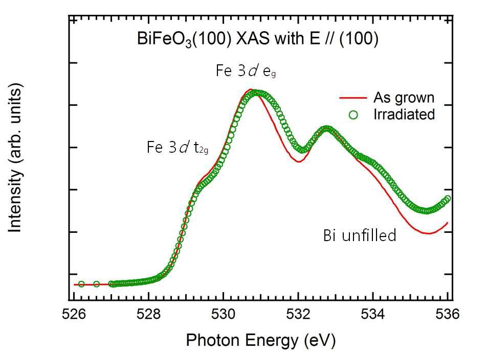 전자빔 조사 전후의 전자 구조의 변화 ( Oxygen K edge absorption spectrum 비교)