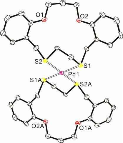 [Pd(L1)2](ClO4)2 (2a) 착물의 결정구조.