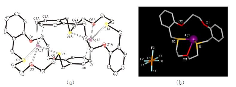 엔도형 고리 화합물 (a) 이핵은(I) 착물 1, [Ag2L2](PF6)2 및 (b) 비대칭 단위.
