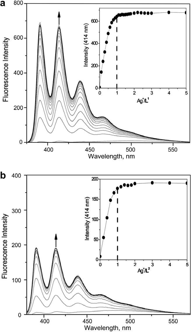 (a) L1 및 (b) L2에 AgNO3를 단계 적으로 적가하여 얻은 형광 스펙트럼 및 적 정곡선 (용매: EtOH/H2O (1:1, v/v, pH 7.2, HEPES 완충용액).