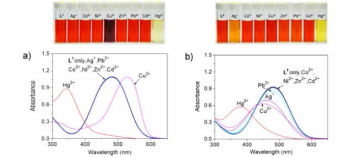 금속 과염소산염 (5.0 당량)의 존재 하에서 (a) L1과 (b) L2의 UV/vis 스펙트럼.