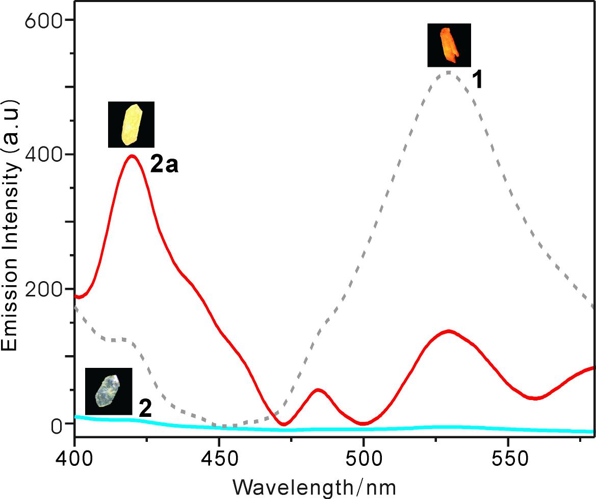 1, 2와 2a의 광발광 스펙트럼.