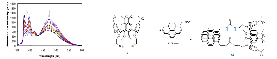 아세토니트릴에서 HSO4- (0 - 5000 eq) 첨가에 의한 F4 (1.0 μM)의 방출스펙트럼