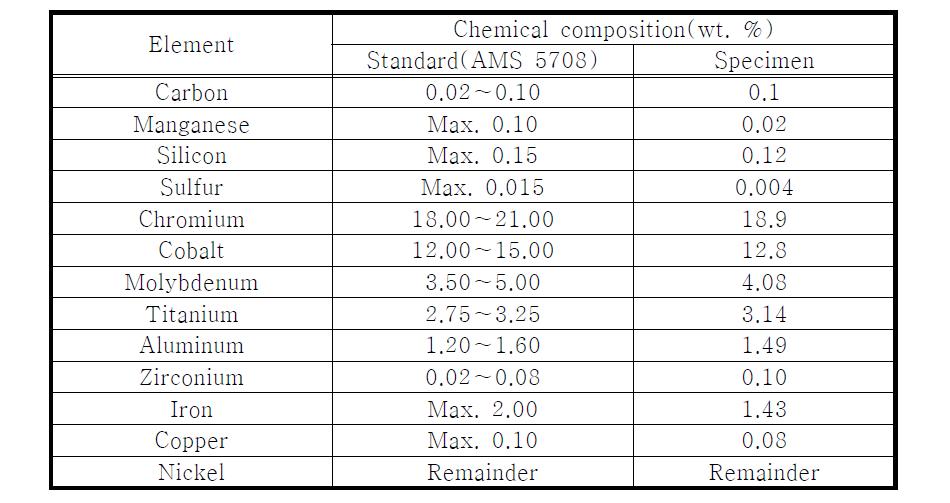 Chemical compositions of specimen