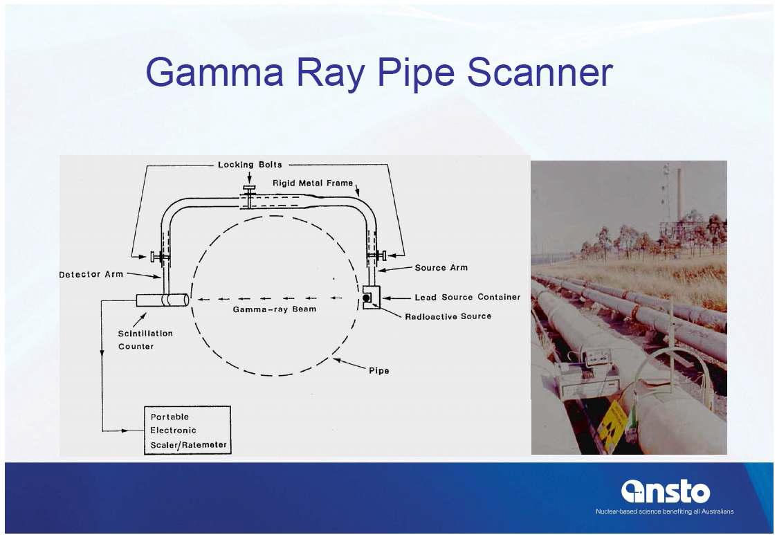 Gamma Ray pipe Scanner