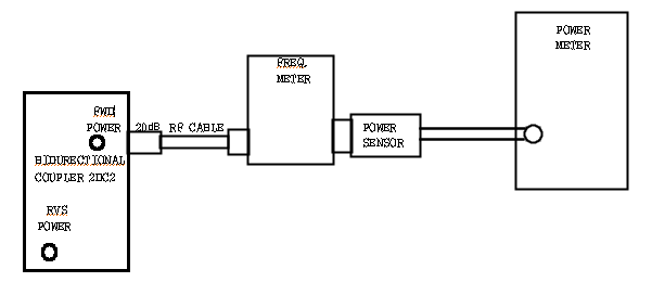 Power Meter와 Frequency 연결 방법