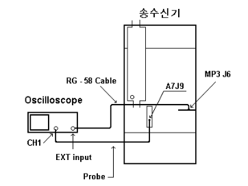 P.R.F 측정시 스코프 연결 방법